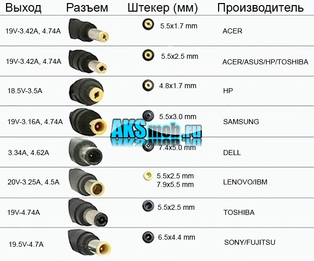 Блок питания для ноутбука Sony - 19.5V - 4.74A - 90W (6.5*4.4) - зарядное устройство